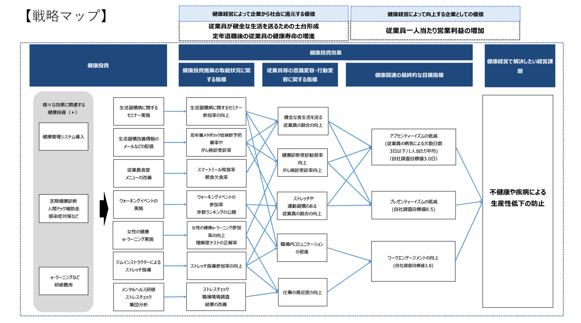 戦略マップ図