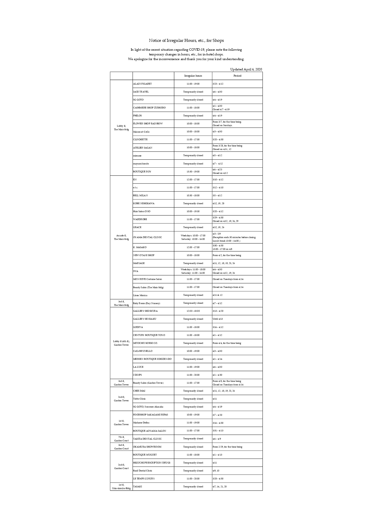 Notice of Irregular Hours, etc., for Shops