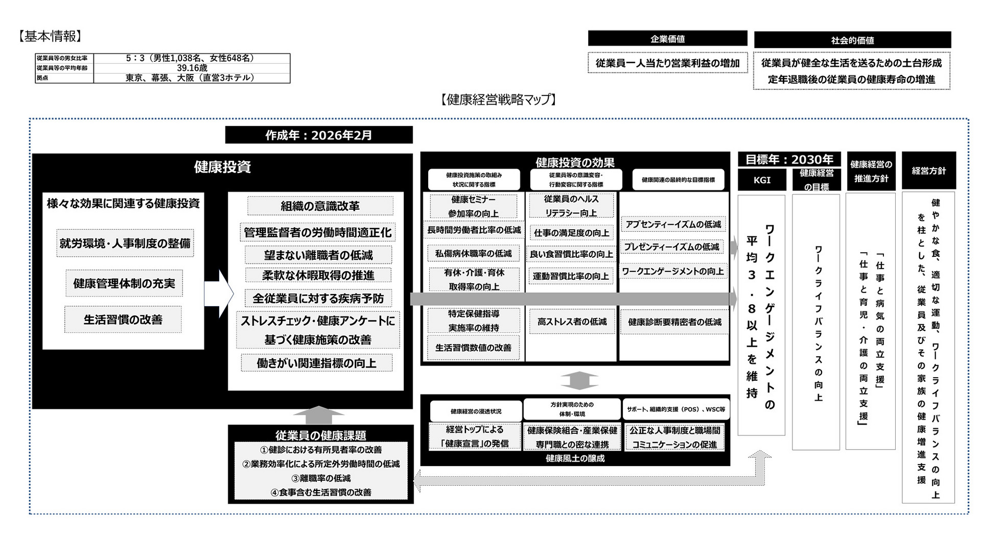 戦略マップ図