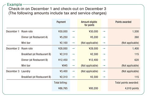 Calculating points: example