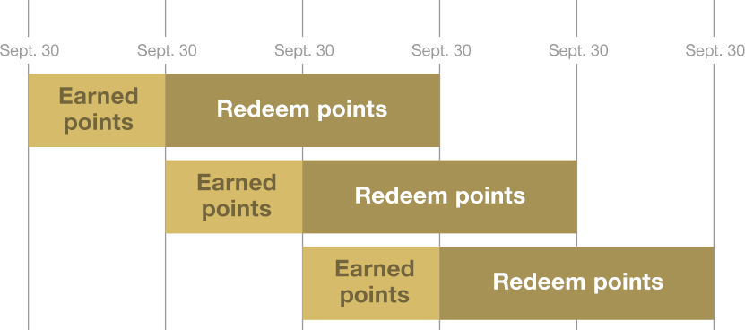 Diagram: Validity Period