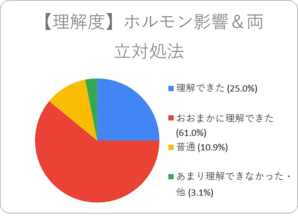 ホルモン影響＆両立対処法