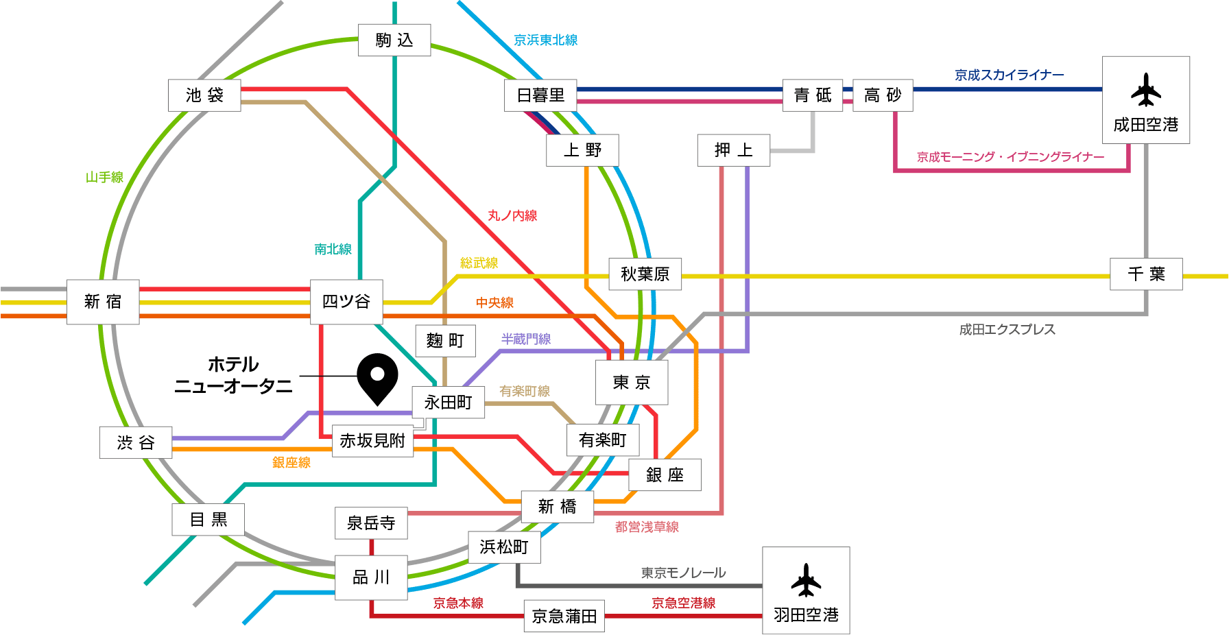 電車の路線図