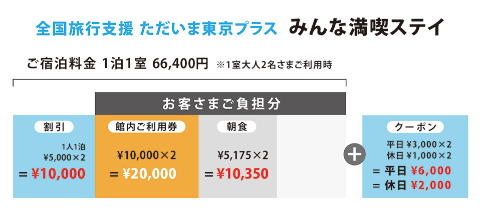 最高品質の ホテルニューオータニ 宿泊 食事券 3万 tco.it
