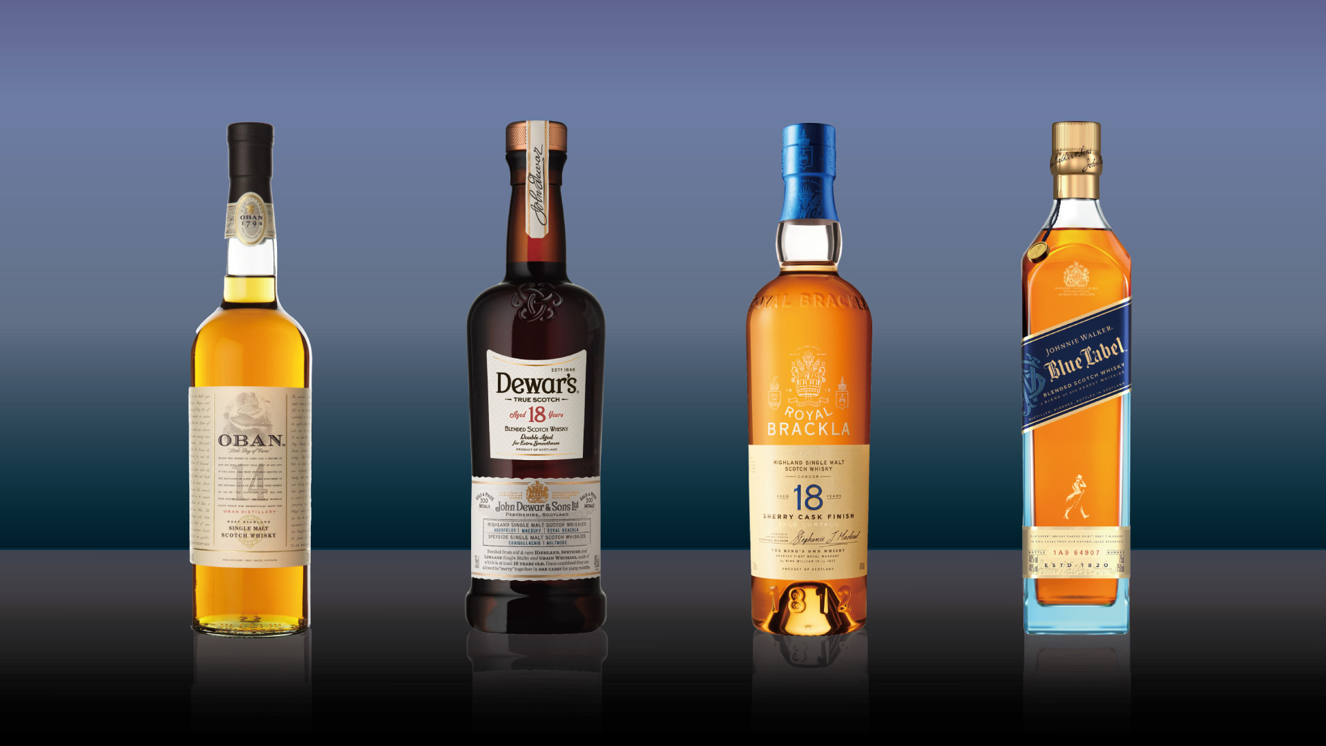Premium Whiskies