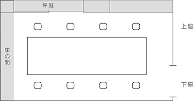 ききょうのレイアウト図