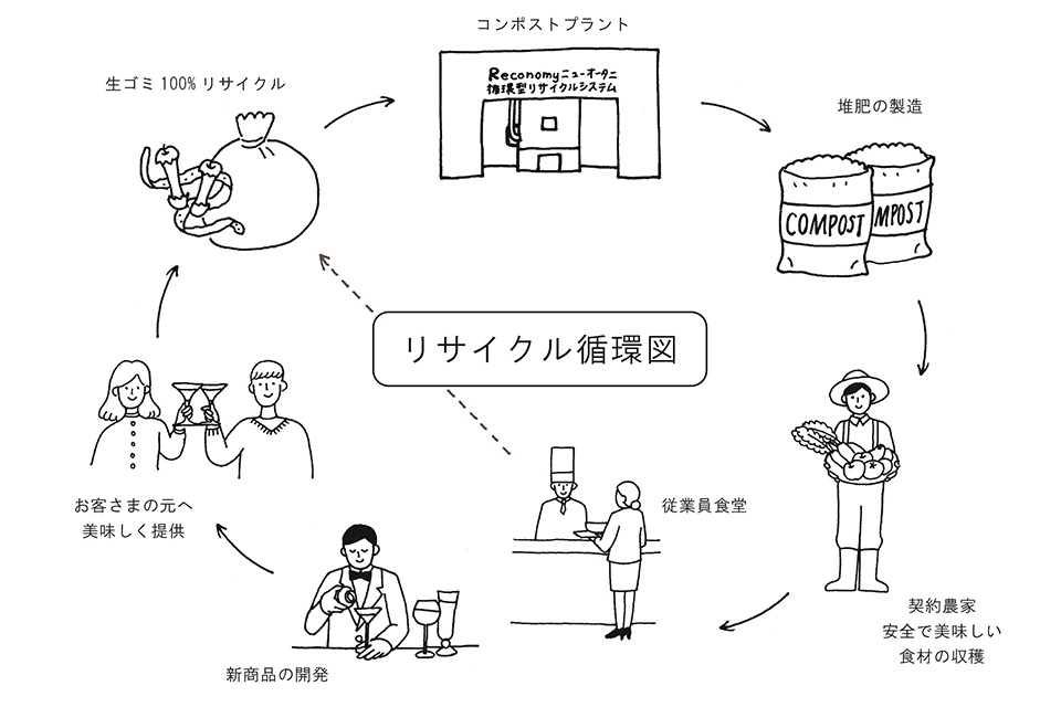 フードロス削減を実現する「コンポストプラント」館内⾒学ツアー