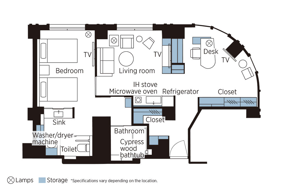 Layout
