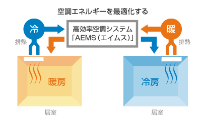 概要図