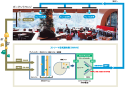 ストリーマユニットによる空気清浄のしくみの図