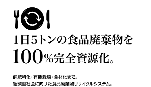 1日5トンの食品廃棄物を100%完全資源化。